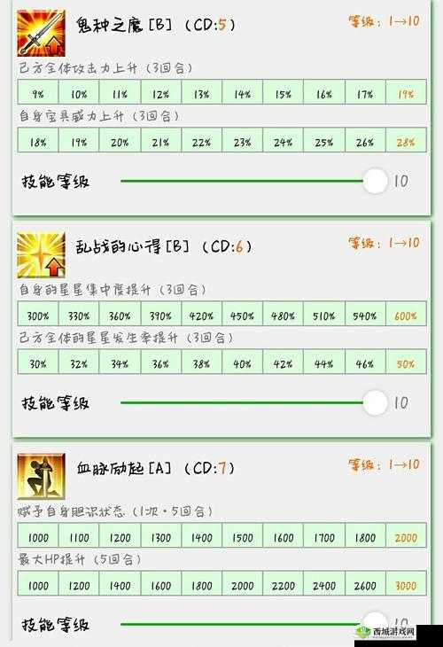 FGO日服新英灵巴御前简评,技能和宝具分析