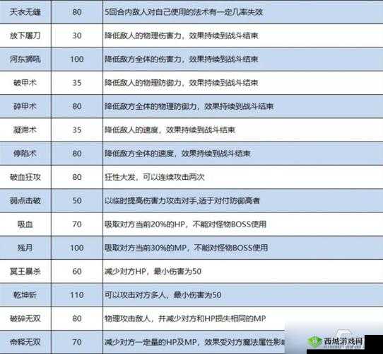 格罗亚传奇装备特技选择推荐,副本与Pk的智慧抉择