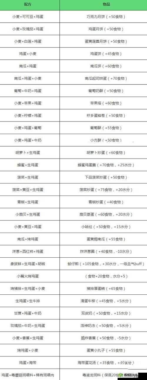 创造与魔法,解锁鸡蛋获取秘籍,探寻位置之谜