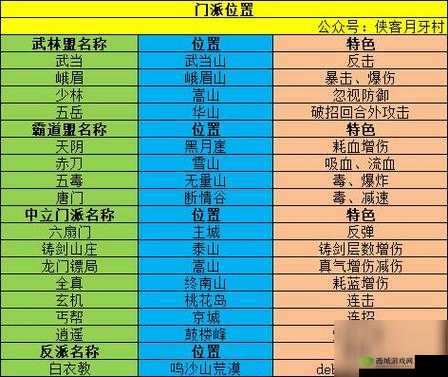 我的侠客天阴教探索指南,位置、解锁与资源管理