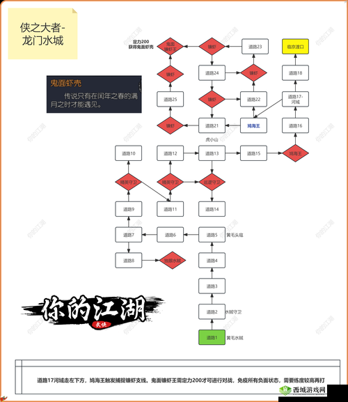 下一站江湖支线大全，所有支线任务完成技巧攻略