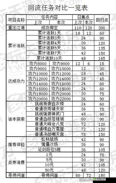 天涯明月刀手游射利答题怎么玩？活动玩法攻略深度解析