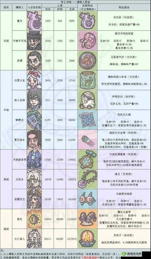 最强蜗牛埃罗探索装备是什么?埃罗装备攻略详解