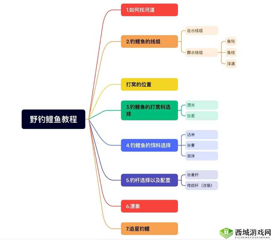 悠长假期毛毛虫怎么钓鱼?钓鱼方法介绍及未来玩法革命预测