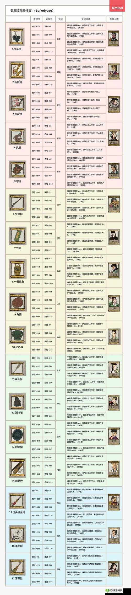 江南百景图北斗挂坠适合谁?珍宝搭配角色攻略及玩法革命预测