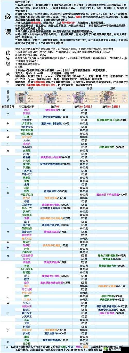 最强蜗牛初音惊喜礼物，领取方法与位置管理的重要性及策略