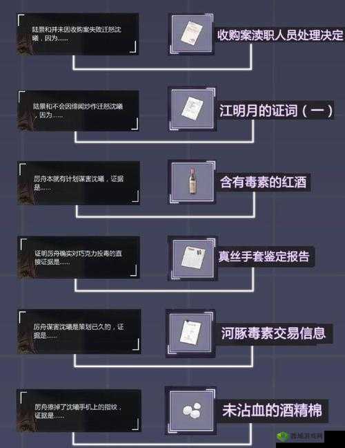 未定事件簿2-25攻略,庭审证物如何选择