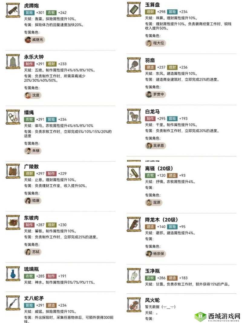 江南百景图吴黎珍宝怎么搭配?珍宝分配推荐介绍