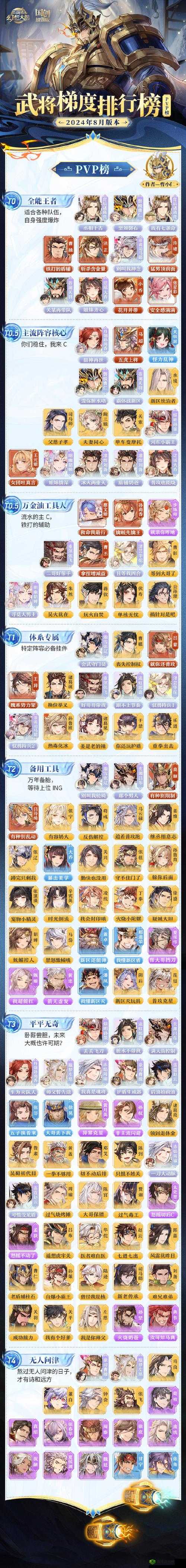 三国志幻想大陆左慈怎么搭配 阵容配置攻略