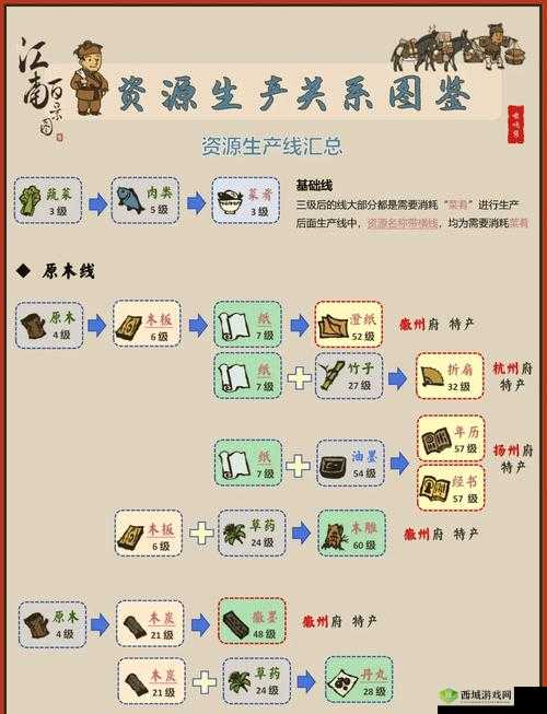 江南百景图望火楼建筑怎么升级 建筑升级方法介绍