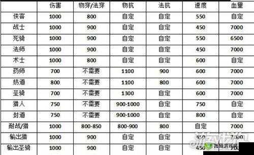 新神魔大陆泰坦装备怎么样？装备属性介绍