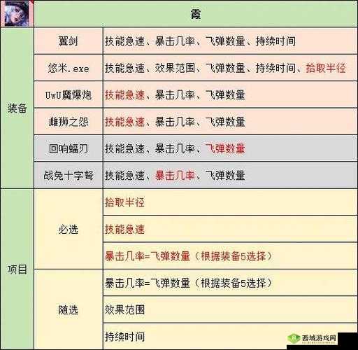 魅影再临费雷特怎么样，英雄属性技能一览