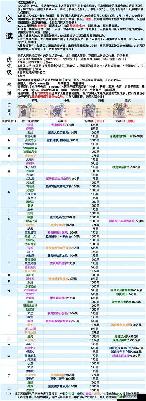 最强蜗牛司母戊鼎怎么样？获取方法介绍