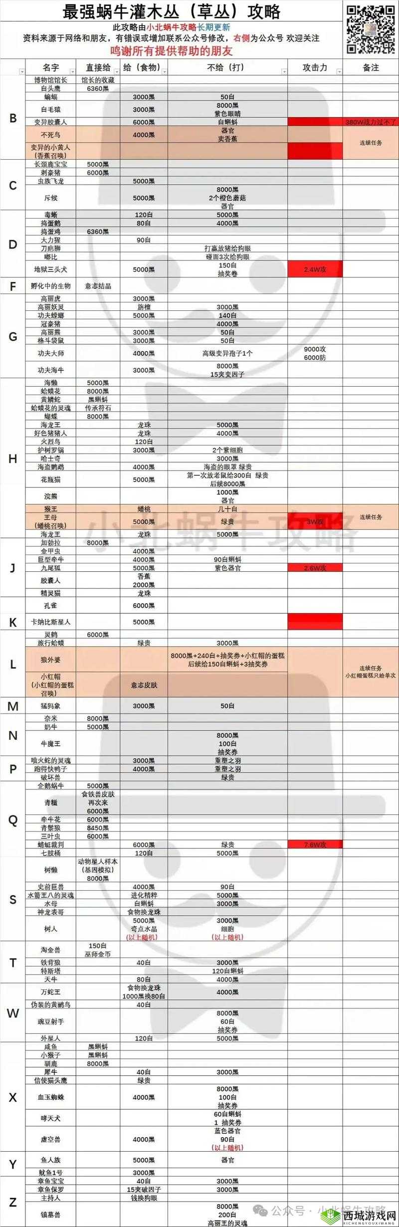 最强蜗牛重构因子怎么获得 获取方法介绍