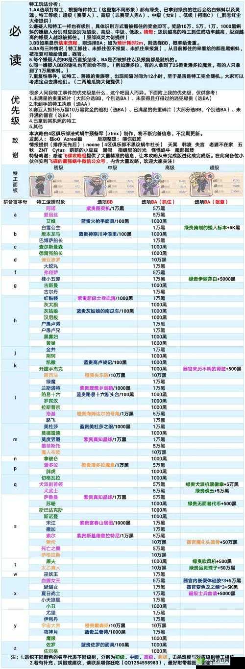 最强蜗牛蝌蚪消费攻略，蝌蚪怎么消费的演变史与方法技巧