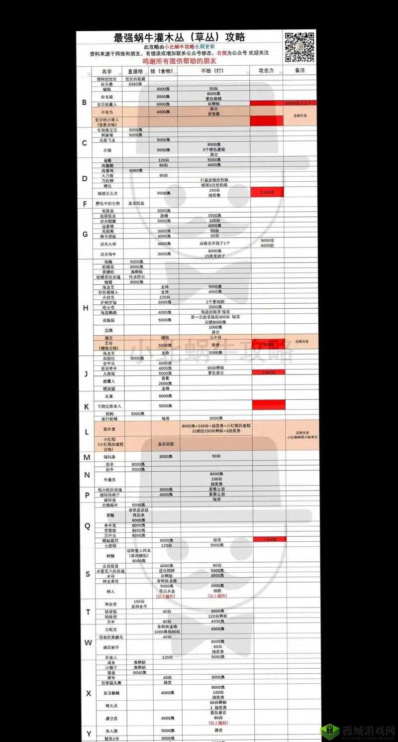 最强蜗牛探索加速怎么获得及高效利用策略