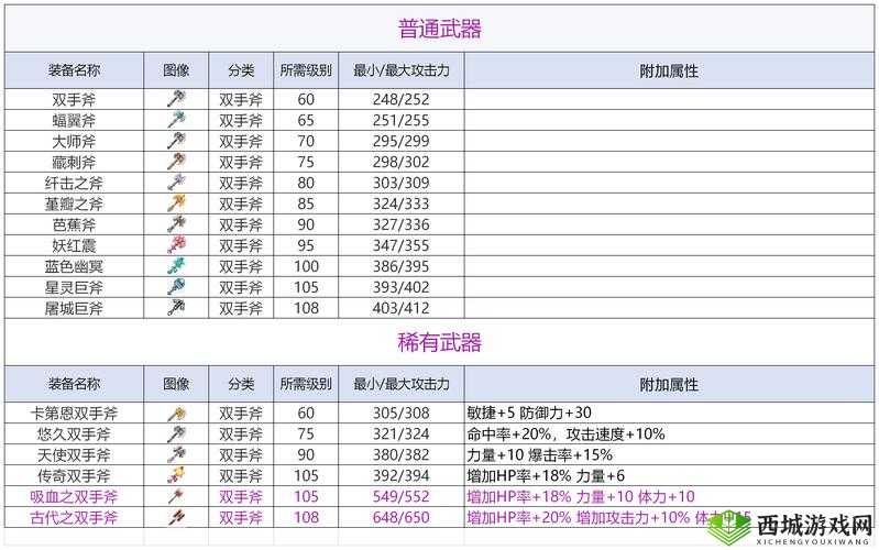 猎手之王双手斧怎么样?双手斧技能及使用技巧介绍