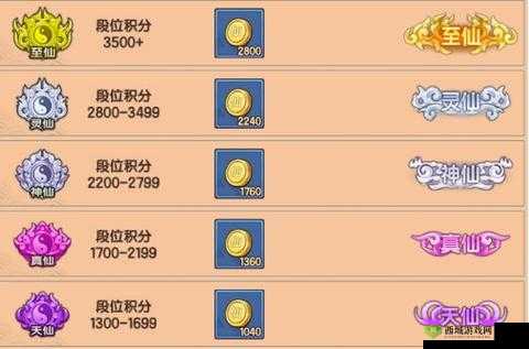 造梦无双仙位竞技怎么玩，PVP玩法介绍