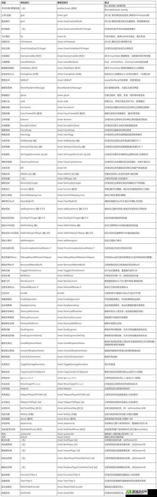 方舟召唤恐龙代码大全:最全代码列表及使用指南,轻松召唤你的史前伙伴