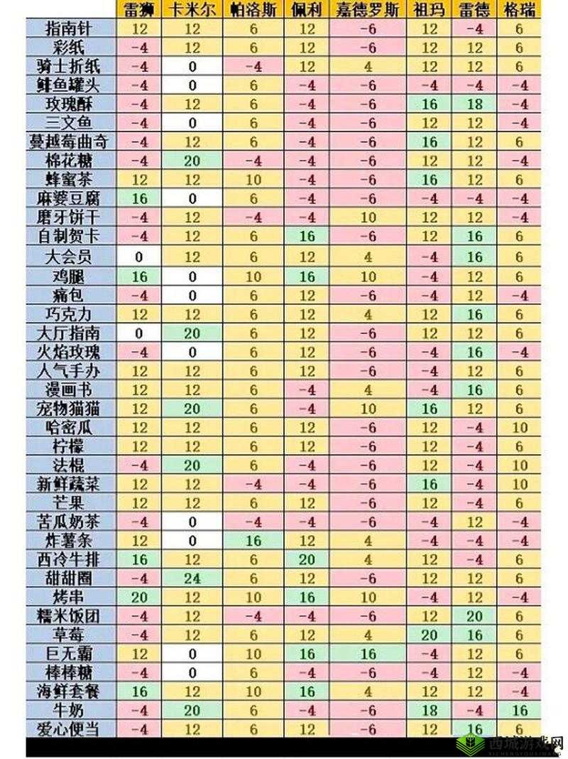 凹凸世界雷德喜欢什么礼物?雷德好感度提升方法介绍及玩法革命预测