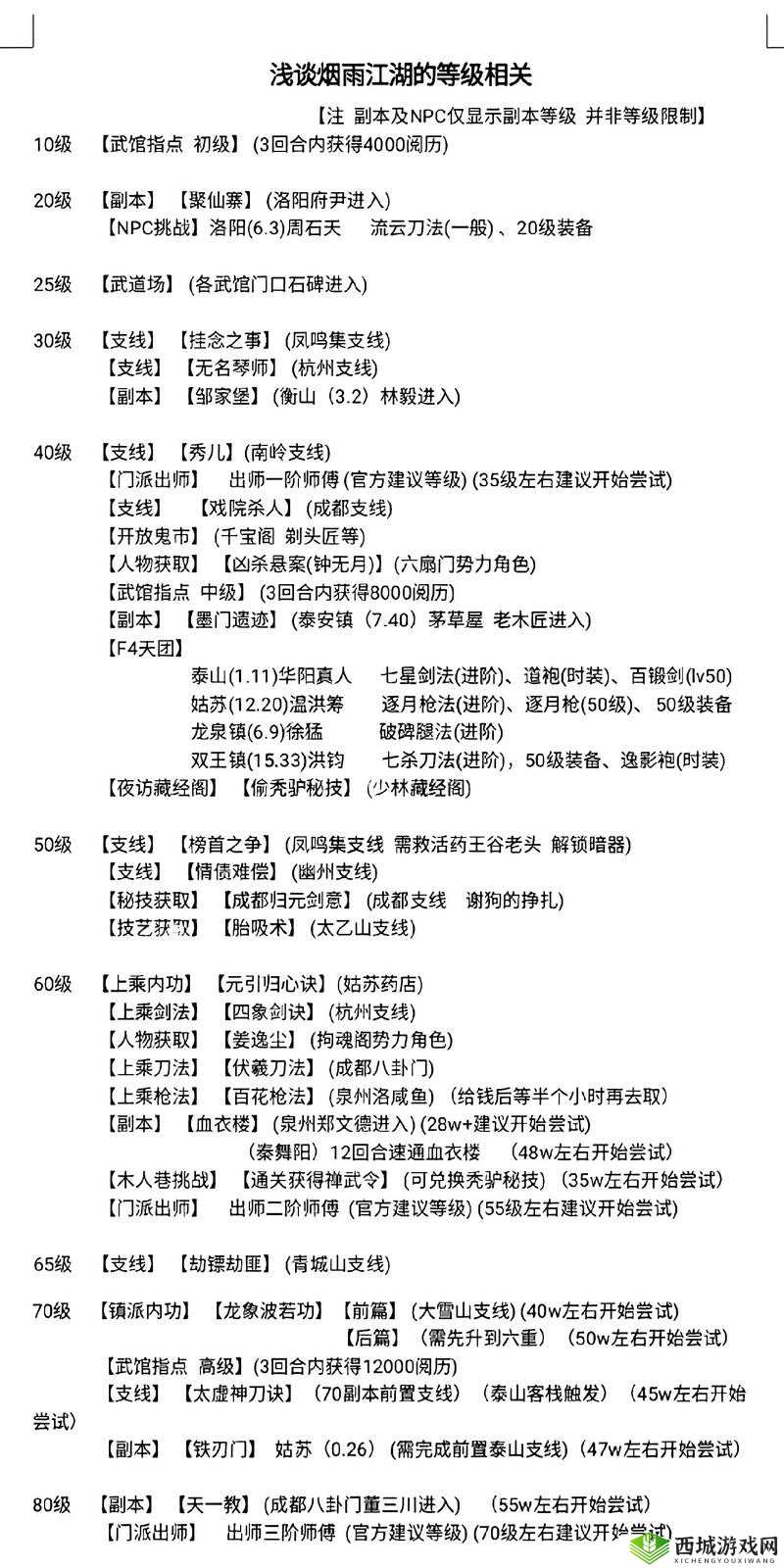 烟雨江湖十方集任务怎么完成?90级副本支线任务攻略