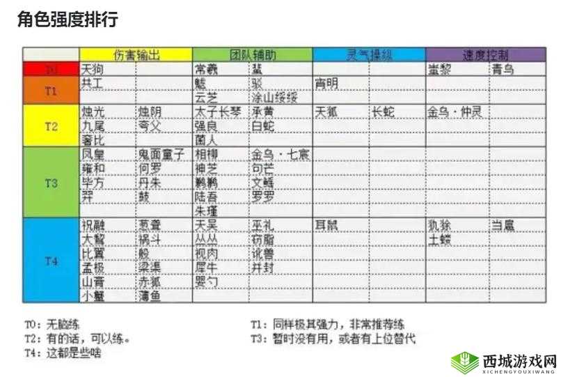 山海镜花哪个奶妈好用?最强奶妈选择攻略