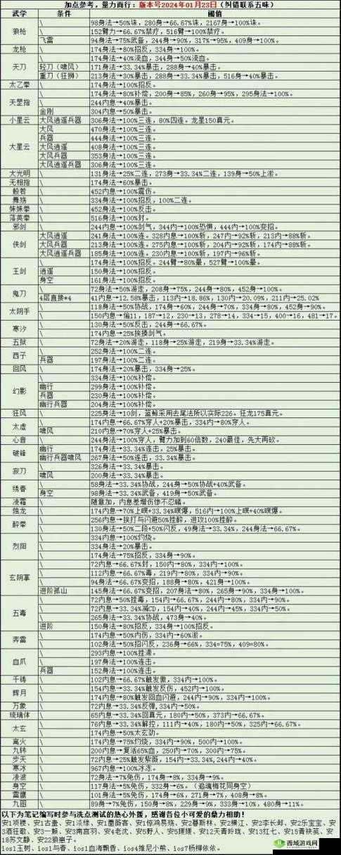 烟雨江湖孤傲意深度解析,获取途径、属性效果及误解澄清