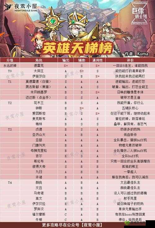 巨像骑士团太阳王路易十四怎么样?英雄属性技能图鉴及玩法革命预测