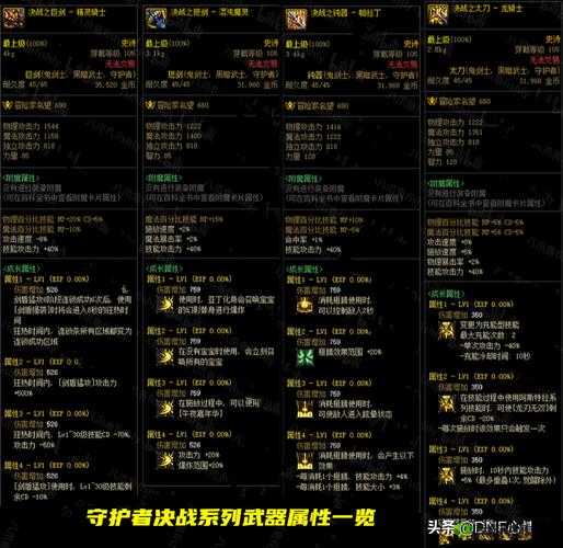 风云岛行动流云星织怎么样?装备属性技能一览