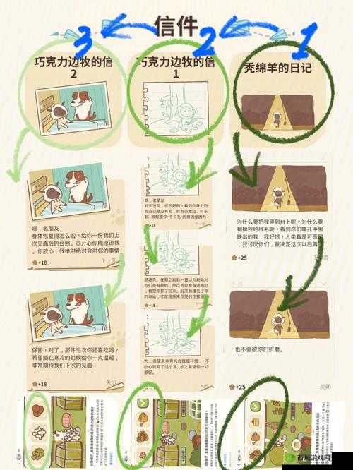 动物餐厅边牧的信有什么用？怎么解锁获得攻略