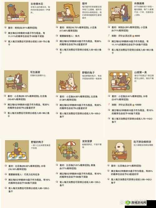 动物餐厅报纸1攻略,解锁用途与实战应用